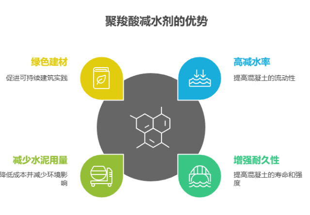 减水剂在建筑中的重要性与应用